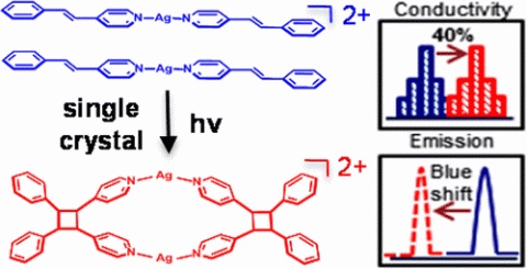 Electrical properties of nanomaterials